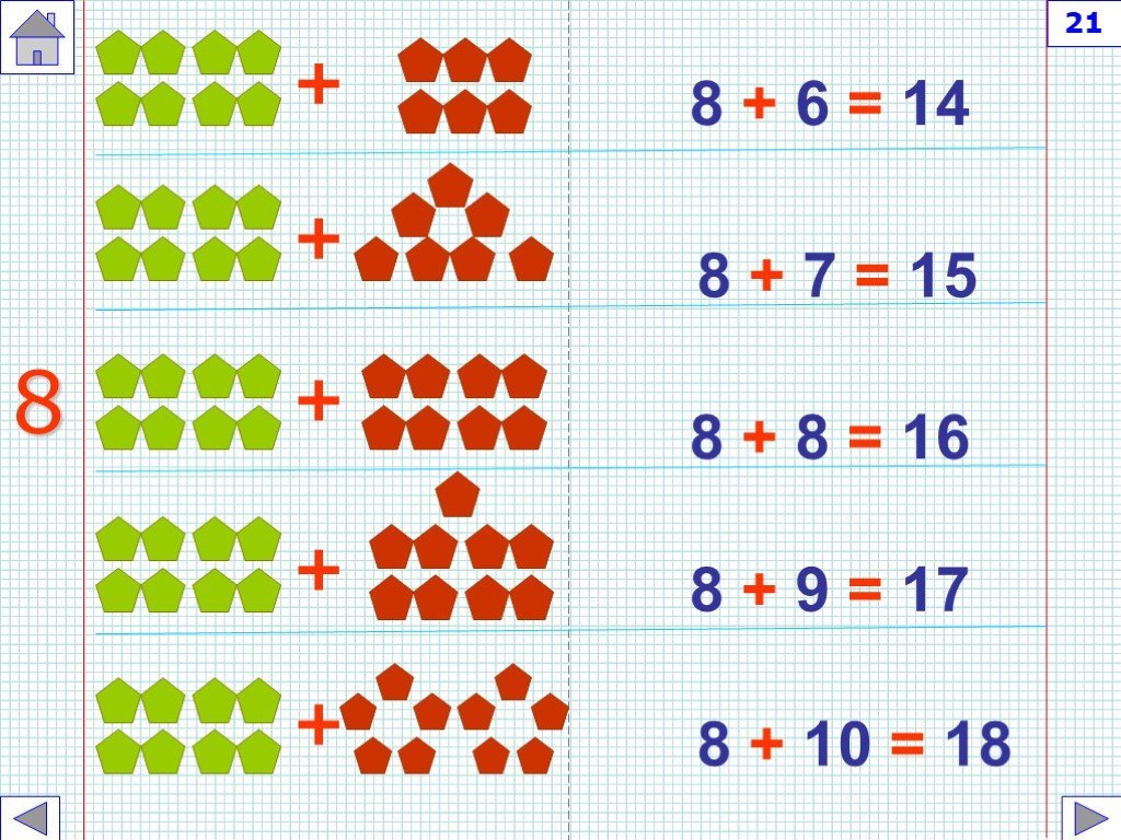 От 1 до 9 используя. Числа второго десятка для дошкольников. Решение примеров в пределах первого десятка. Примеры на прибавление до 10. Примеры на прибавление и вычитание.