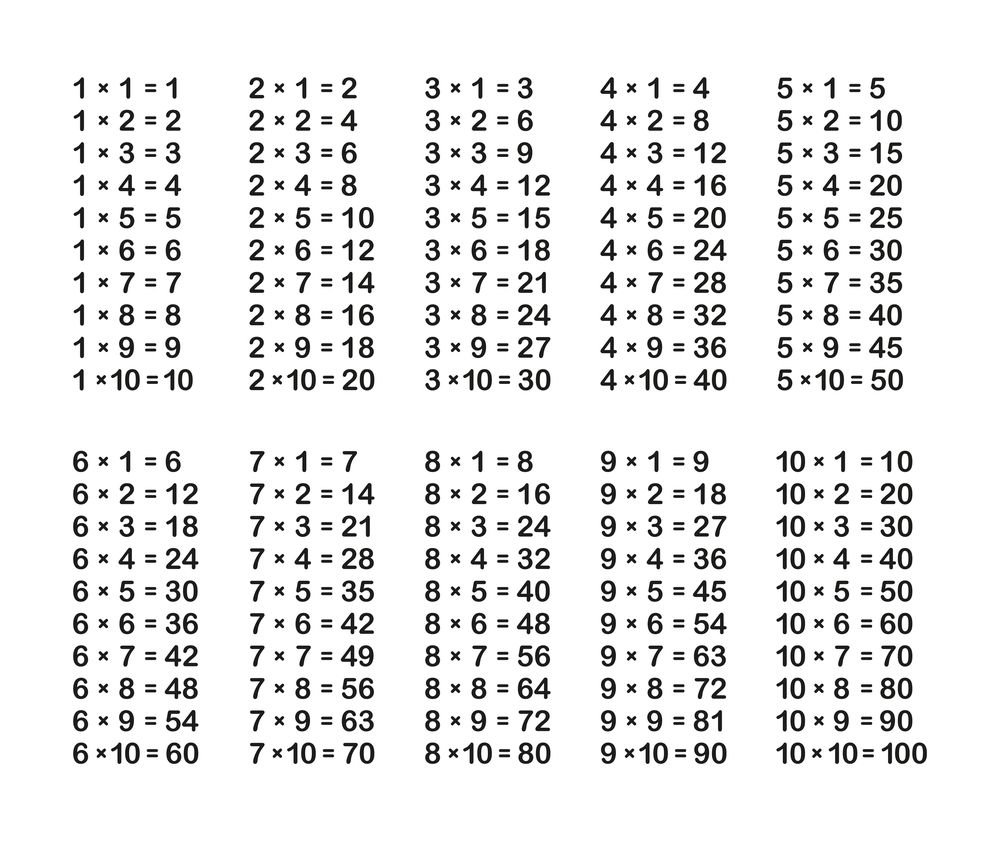 фото таблицы умножения с ответами