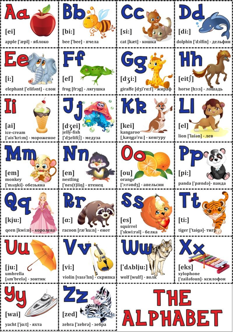 Фото английский язык буквы. Английский алфавит для детей произношение букв. Английский язык для детей алфавит с произношением. Английский алфавит букв с транскрипцией 1 класс. Английский алфавит с произношением для детей 6 лет.