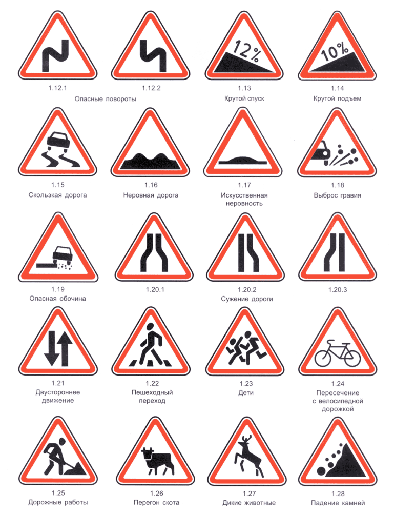 Знаки дорожного движения автомобиля. Предупреждающие знаки дорожного движения с пояснениями. Таблица предупреждающих знаков дорожного движения. Предупреждающие дорожные знаки с пояснениями. Знаки дорожного движения таблички с пояснениями.