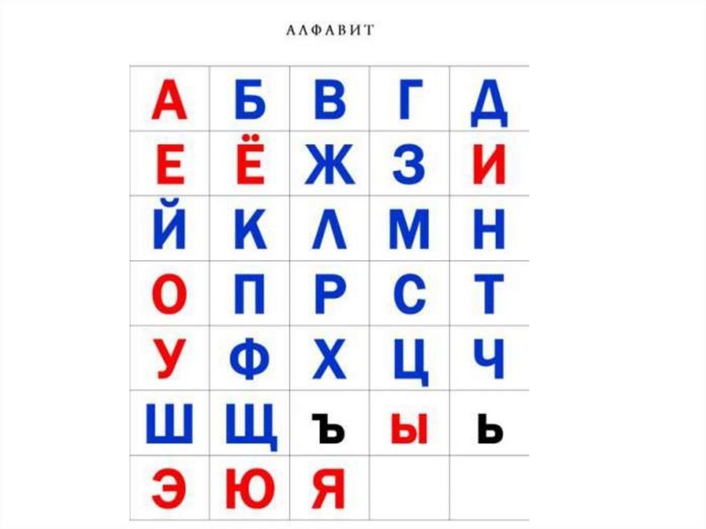 Буквы алфавита с номерами по порядку русский. Буквы русского алфавита. Русский алфавит таблица. Алфавит по буквам. Буквы для разрезной азбуки.