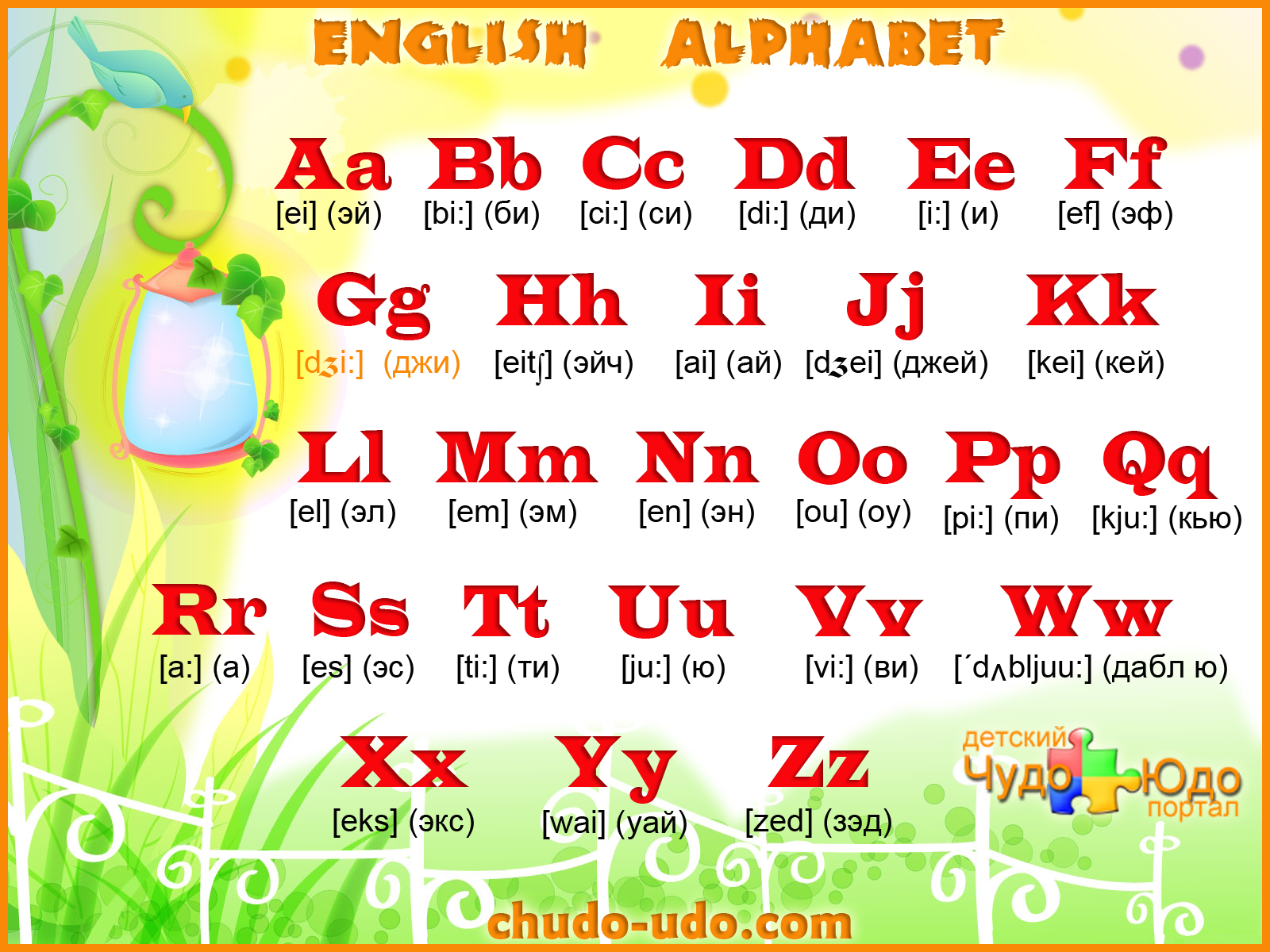Азбука урок 7. Английский алфавит с транскрипцией для детей 2кл. Английский алфавит для детей произношение букв. Английский язык для детей алфавит с произношением. Английский алфавит с трансск.