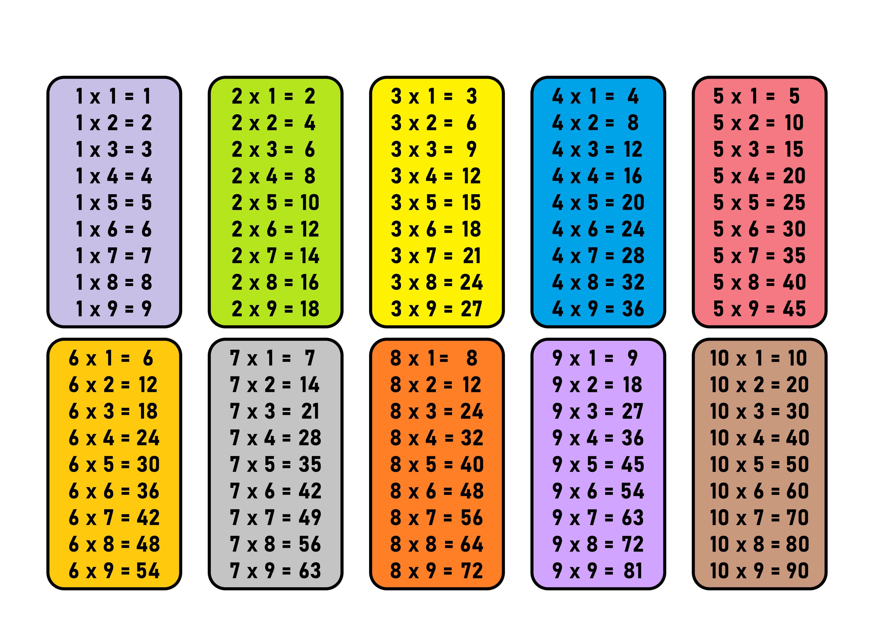 Таблица на 4 картинки. Таблица умножения. Таблица умножения (a4). Т̷а̷б̷л̷и̷ц̷а̷ у̷м̷н̷о̷ж̷е̷н̷. Трафарет таблицы умножения.