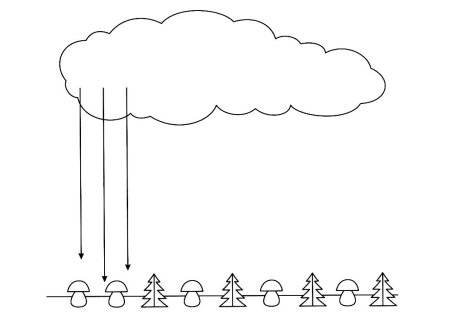 Дождик задания для детей