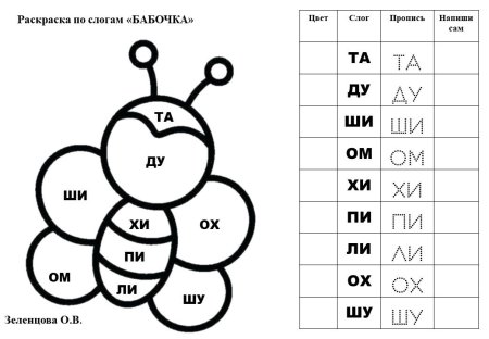 Слоговые раскраски