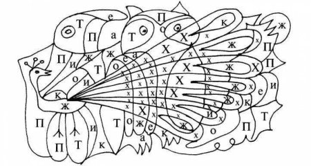 Найди и раскрась букву х