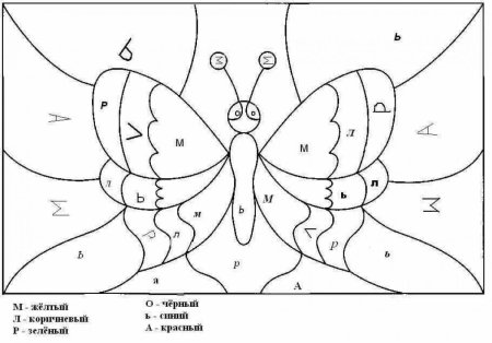Рисование по цветам для детей