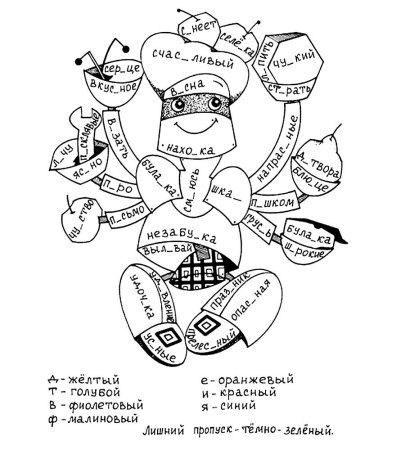 Занимательные упражнения по русскому языку 2 класс