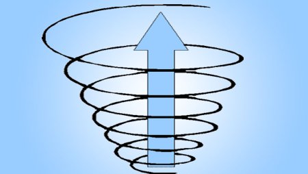 Раскручивающаяся спираль