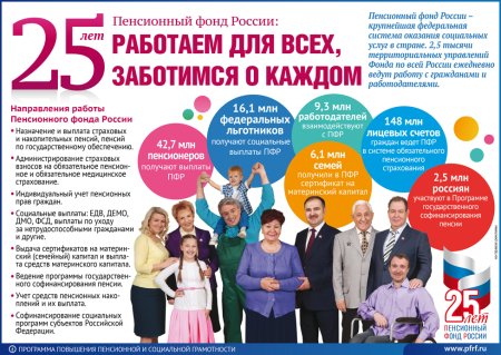 Поздравление с пенсионным фондом