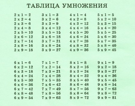 Таблица умножения от 1 до 5
