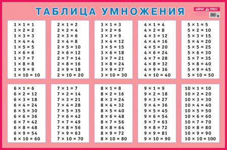 Таблица умножения до 9