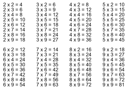 Таблица умножения маленькая шпаргалка печать