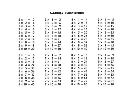 Таблица умножения от 2 до 9