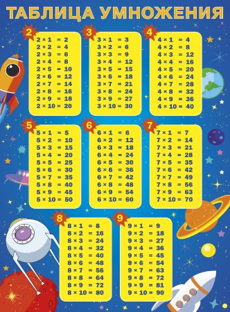 Таблица умножения