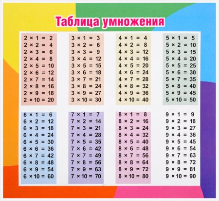 Таблица умножения