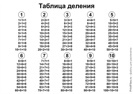 Таблица умножения на 2 3 4
