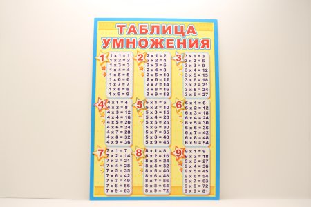 Таблица умножения таблица