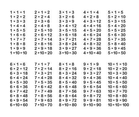 Таблица умножения и деления черно белая