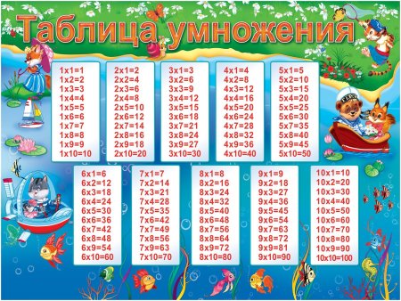 Таблица умножения для начальной школы