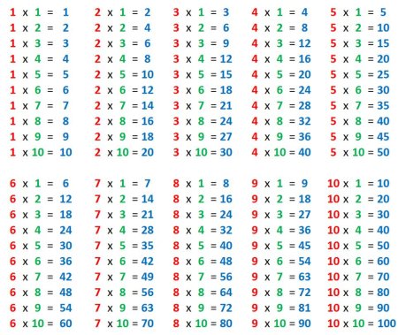 Таблица умножения картинки