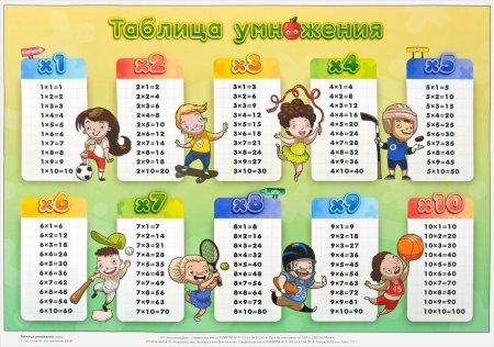 Таблица умножения Влад а4