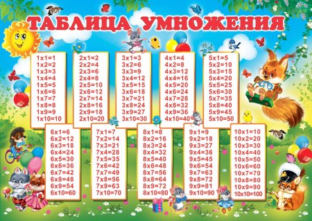 Таблица умножения картинки