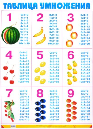 У̷м̷н̷о̷ж̷е̷н̷и̷е̷ т̷а̷б̷л̷и̷ц̷а̷