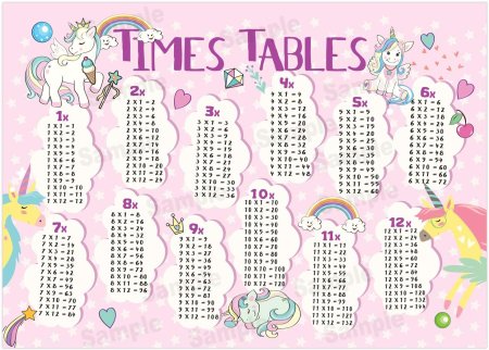 Таблица умножения для девочек
