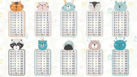 Таблица умножения красивая