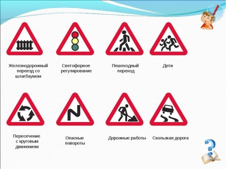Дорожные знаки для детей