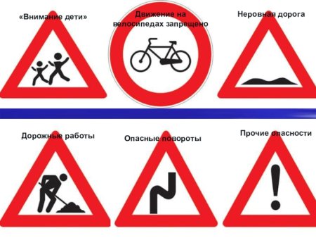 Дорожные знаки для детей в картинках