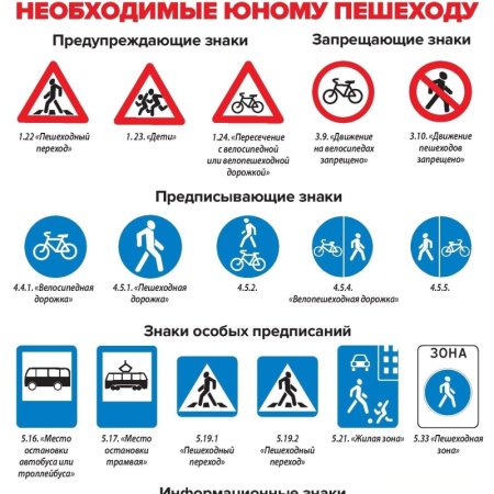 Дорожные знаки ПДД для пешеходов