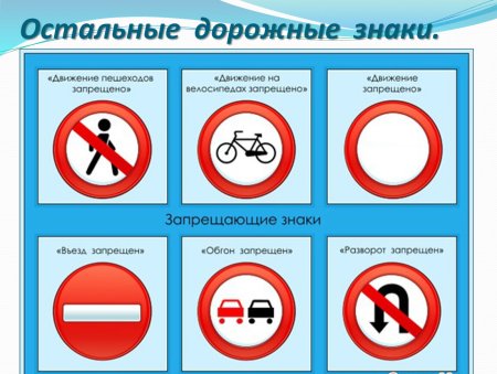 Знаки ПДД для дошкольников