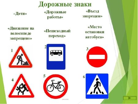 Дорожные знаки с пояснениями для детей