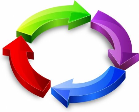 Замкнутый цикл