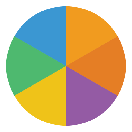 Круговая диаграмма (pie Chart)