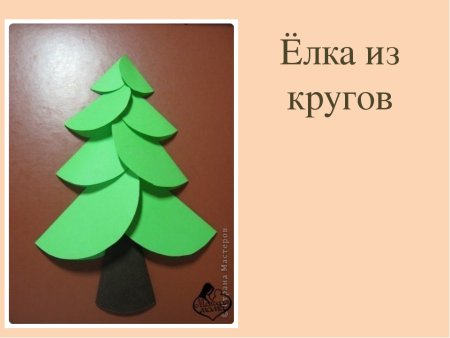 Аппликация елочка