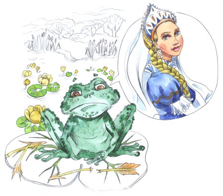 Сказки для детей Царевна лягушка