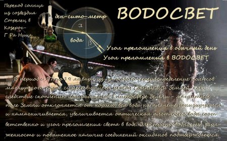 Поздравление с Водосветом