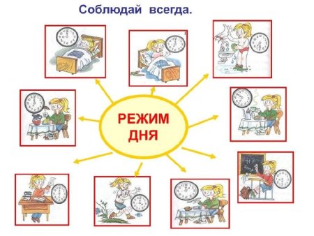 Режим дня рисунок