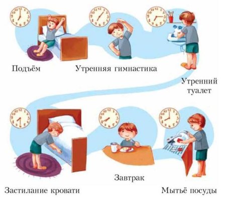 Распорядок дня ребенка