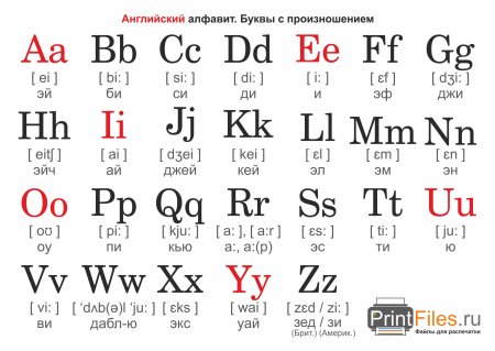 Буквы английского алфавита с произношением