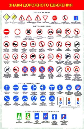 Категории знаков ПДД
