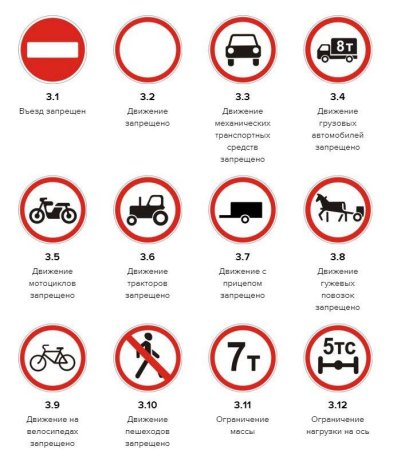 Обозначение знаков дорожного движения 2020