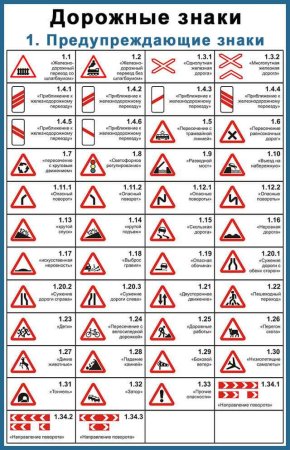 ПДД знаки дорожного движения с пояснениями 2020