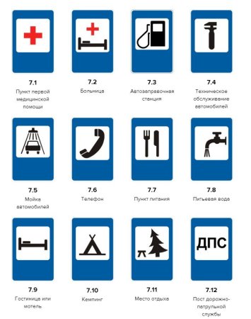 Обозначение знаков дорожного движения