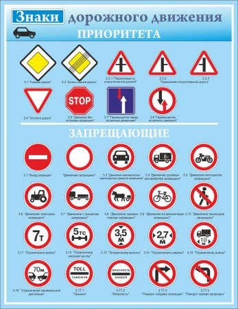 ПДД знаки дорожного движения с пояснениями