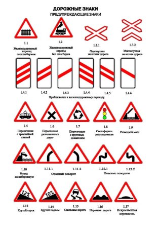 Обозначения предупреждающих знаков ПДД