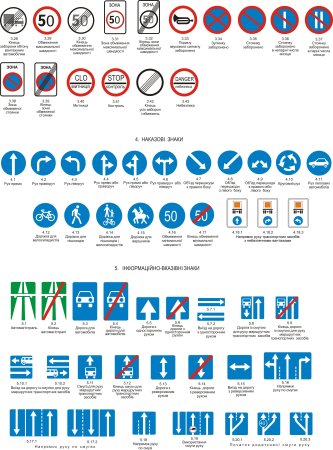 Обозначение значков ПДД